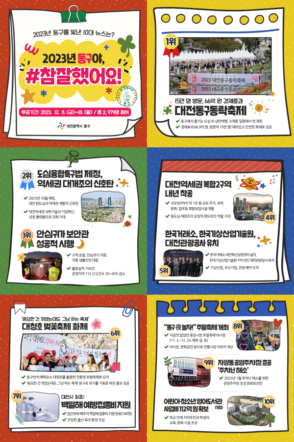 대전 동구 10대 뉴스 선정 결과 발표