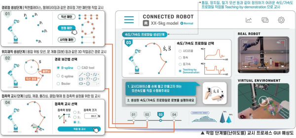 위자드를 사용해 로봇의 고난이도 작업을 티칭하는 프로세스의 개념도