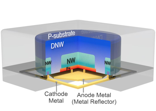 단광자 아발란치 다이오드(SPAD)의 간략화된 단면