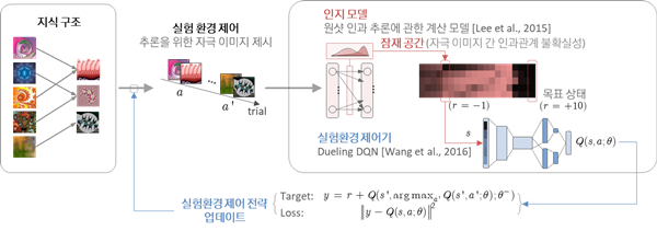 개발 기술 개념도