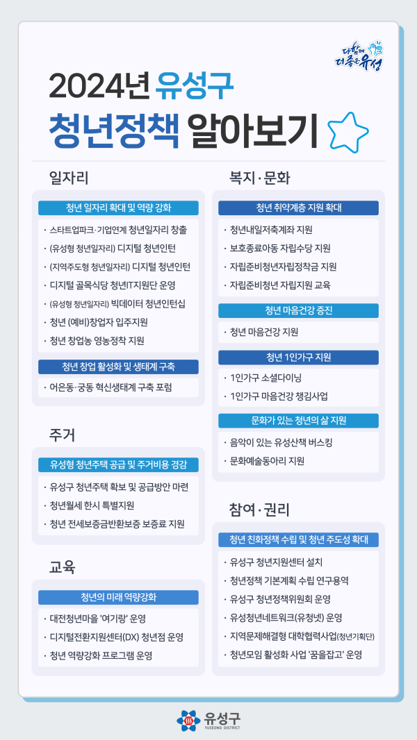 2024년 유성구 청년정책 알아보기 홍보물<br>