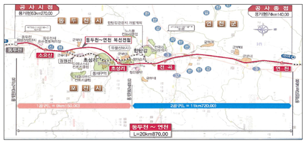 동두천~연천 철도건설사업 개요