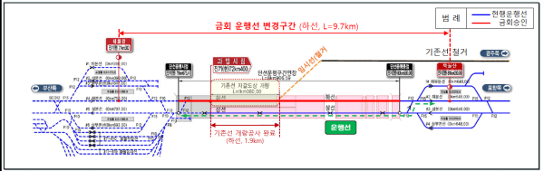 울산~포항 간 울산고가 노선도