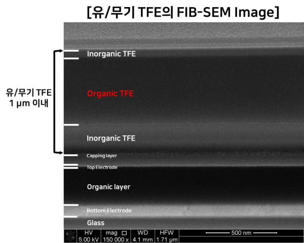 국립한밭대학교 창의융합학과 김다솔 석사과정생의 연구결과