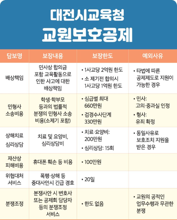 2024 교원보호공제 보장 범위 안내