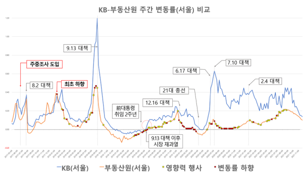 그래프상 빨간점들이 몰려있는 지점이 주요 조작 시기라고 검찰은 설명했다.