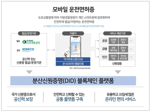 한국의 모바일 운전면허증 적용사례
