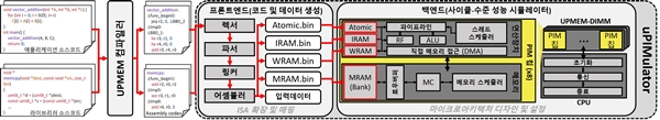 UPMEM-PIM을 모사한 시뮬레이션 프레임워크