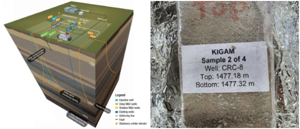 (좌) CO2CRC 오트웨이 국제테스트 센터 현장 개념도 (자료: CO2CRC), (우)한국지질자원연구원에 실험을 위해 제공된 호주 오트웨이 현장 시료