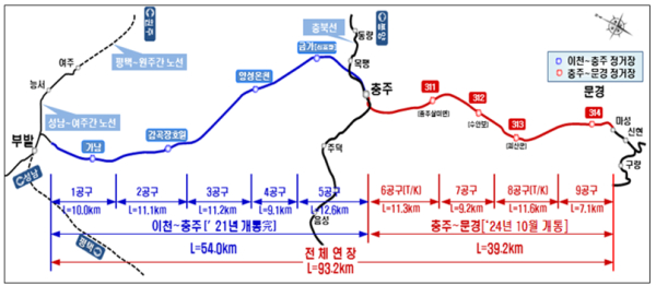 사업구간 약도 : 중부내륙선 2단계(충주~문경)