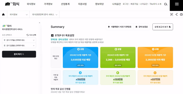 ‘The외식(atfis.or.kr)’ 외식경영전략 분석 서비스