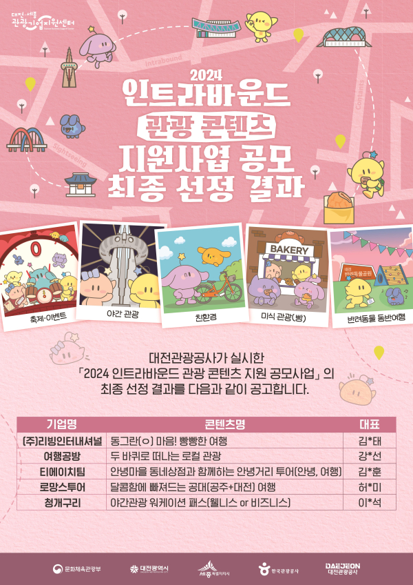 ‘ 2024 인트라바운드 관광 콘텐츠 지원 공모’ 포스터