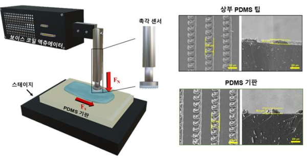 AI 고정밀 피부 발림성 측정 장비
