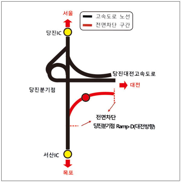 전면차단 위치도