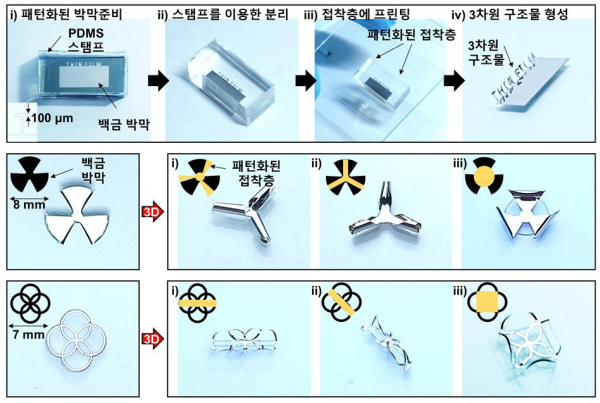 다양한 2차원 박막의 3차원 구조로의 변환