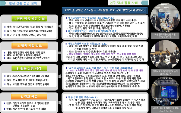 활용 상황 점검 절차 및 사례