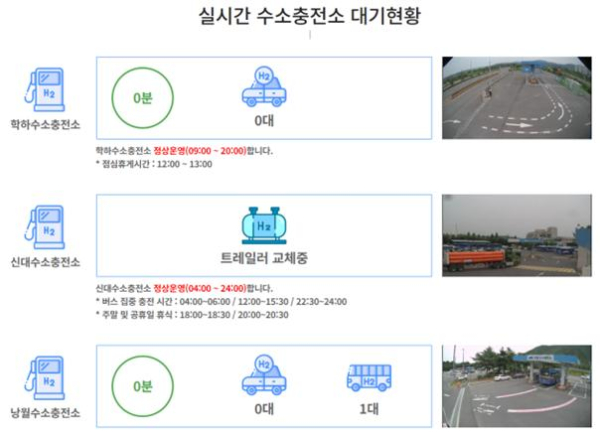 대전도시공사 수소충전소 실시간 대기현황 서비스 화면