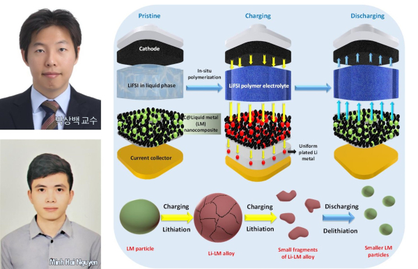 박상백 교수, Minh Hai Nguyen 증명사진