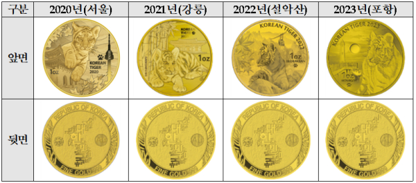 2020년~2023년 타이거(성장스토리) 메달 이미지