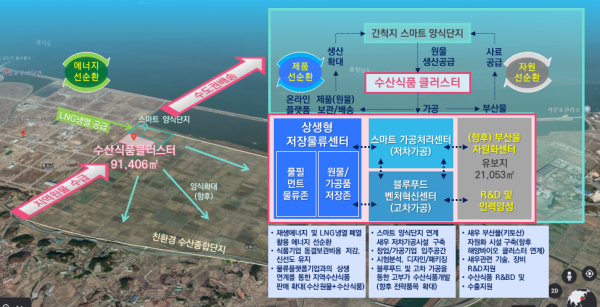 충남 수산식품 클러스터 조감도