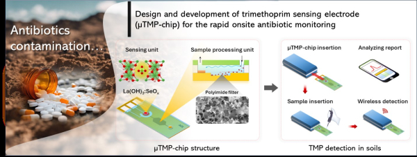 충남대 이태윤 교수 개발 전기화학 센서칩 설명 자료