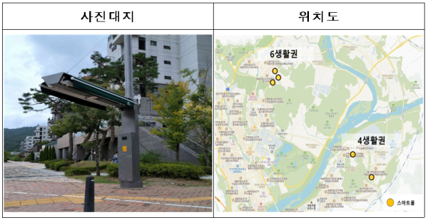 스마트폴 서비스(5개소)