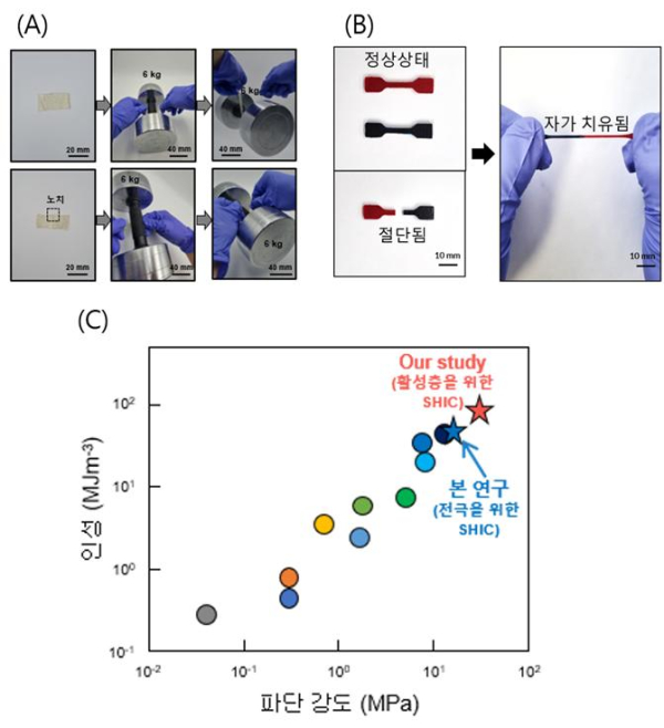 자가치유 센서소재의 높은 기계적 물성과 자가 치유 능력 모식도