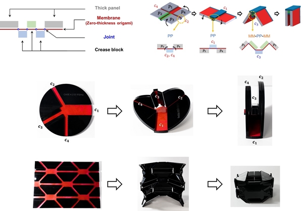 균일한 두께의 재료 적용이 가능한 패턴 설계 원리에 대한 설명도 및 시제품