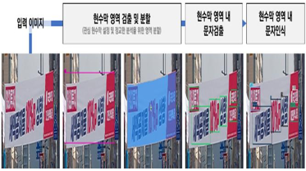 AI기반 현수막 탐지 이해 구조도