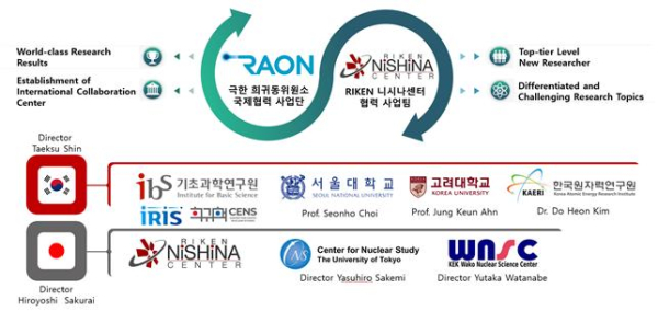 탑티어 국제협력 플랫폼 구축 방안