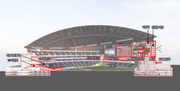 종합체육시설 건립사업 : 단면도(안)