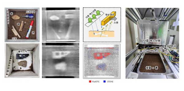 디지털 엑스선 기반 지면 투과 탐색 기술