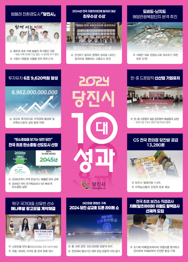 2024년을 빛낸 10대 성과 선정