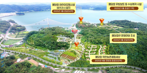 예당호권역 인프라 조성 구상도