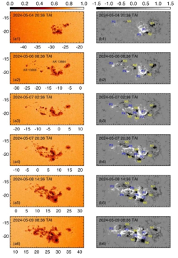 NASA의 SDO 위성에 탑재된 HMI(Helioseismic and Magnetic Imager)로 얻은 광구의 밝기 영상(왼쪽 그림)과 자기장 분포(오른쪽 그림).