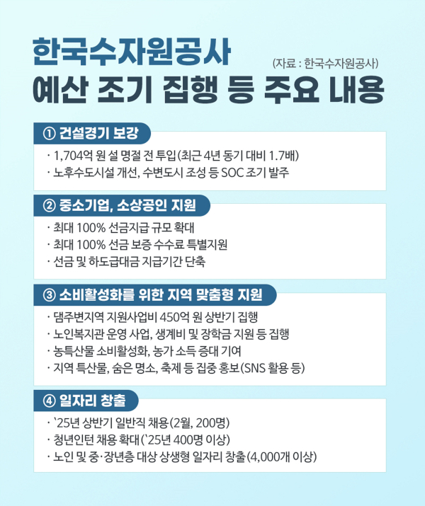 한국수자원공사 예산 조기 집행 등 주요 내용