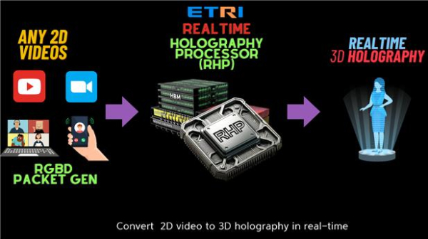 실시간 홀로그래피 프로세서 개념도