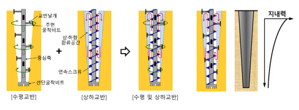 사진 1 : 개념도