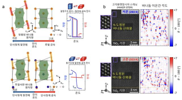 등구조/무응력 상전이 박막 및 절연체-금속 전이 메커니즘 규명