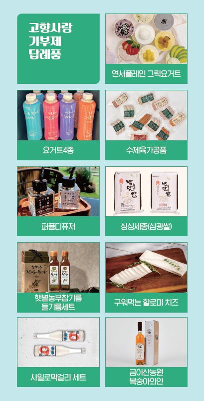 세종시 고향사랑기부 새 답례품 목록