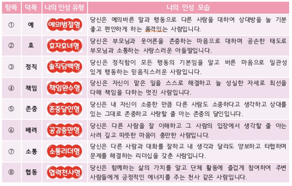 자기성찰 기반 대전형 인성교육 추진