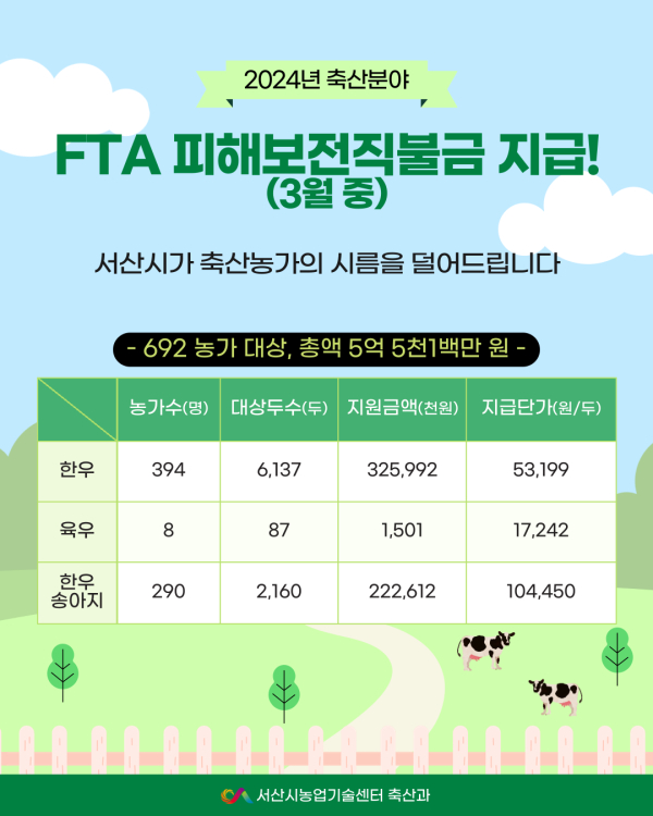 2024년 축산분야 FTA 피해보전직불금 지급 홍보물