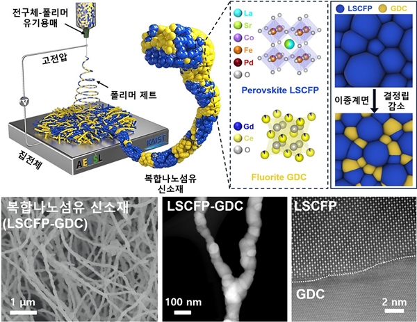 그림 1. 복합나노섬유의 제작공정 모식도 및 형상