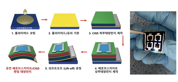리프트오프 공정 개념도
