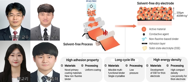 충남대 이경진, 송우진 교수팀