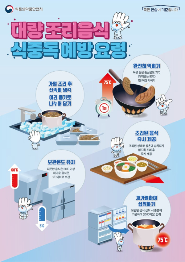 대량 조리음식 식중독 예방 요령 및 점검사진