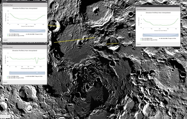 로즈데스트벤젠스키(Rozhdestvenskiy) 북극지역 영구음영지역과 고도 프로파일