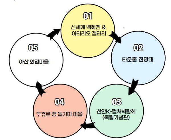 관광코스 홍보문.