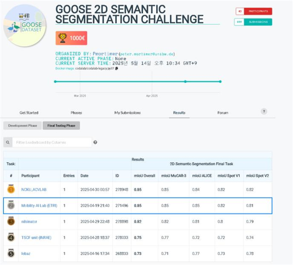 Goose 2D 의미론적 분할 챌린지 본선 결과