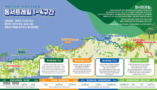 동서트레일 1~4구간 안내도.